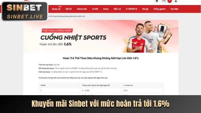 Khuyến mãi Hiwin cho người dùng mới